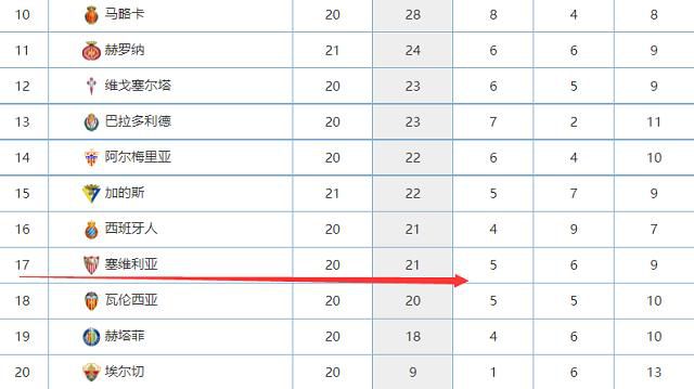 非洲杯上，萨拉赫所在的埃及国家队与加纳、佛得角以及莫桑比克同组，根据赛程，小组赛1月25日打完，1月28日至2月12日将进行淘汰赛的较量。